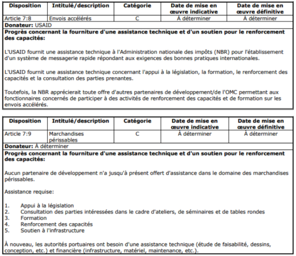 Extraits de la notification du Bangladesh – un tableau montrant les arrangements avec les donateurs et les progrès réalisés et un tableau montrant que l'assistance de donateurs reste encore à déterminer