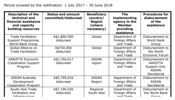 Extract from Australia's notification - NAUS3