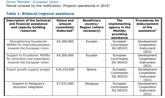 Extract from the European Union's notification