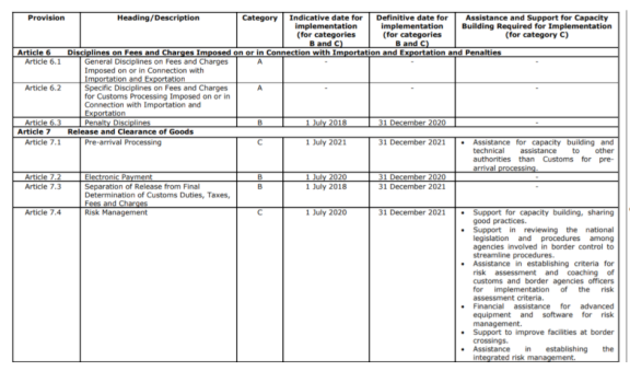 Extract from Mongolia's notification