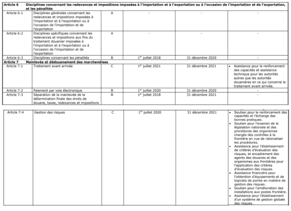Extrait de la notification de la Mongolie