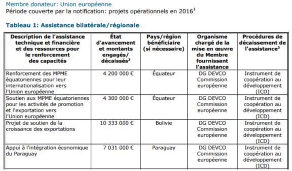 Extrait de la notification de l'Union européenne