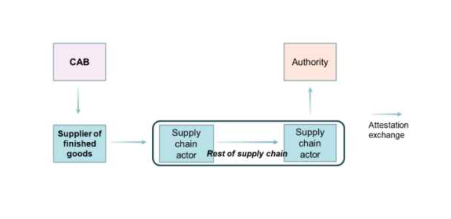 Image for Whitepaper article